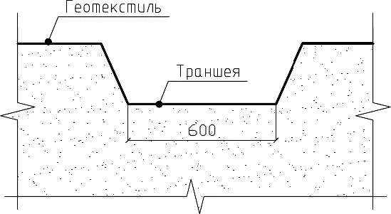 Схема укладки геотекстиля
